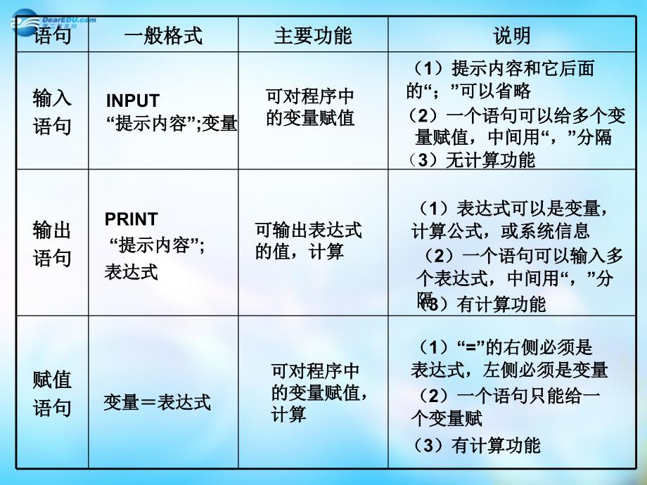 （教师参考）高中数学 1.2.2 条件语句课件1 新人教a版必修3_第3页