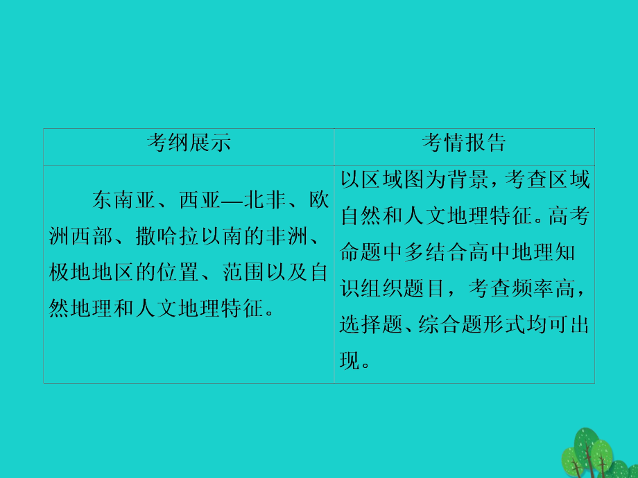 2018版高考地理一轮总复习第4部分区域地理第1章世界地理4.1.2世界地理分区一课件新人教版_第2页