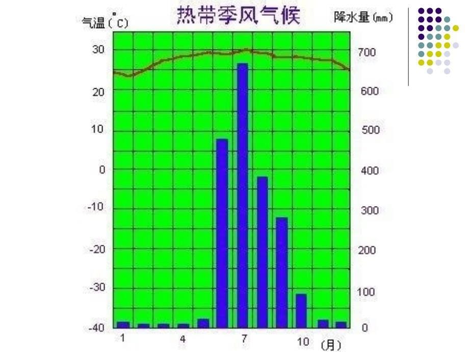 3.1.1稻作文化的印记课件2（人教版历史与社会七年级上）_第5页