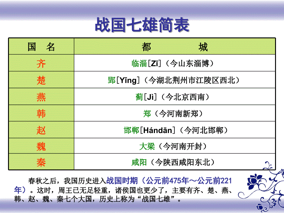 2.4.10战国争雄 课件 川教版七年级上册_第4页