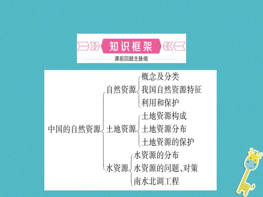 山东省济宁市2018年中考地理第十一章中国的自然资源复习课件_第2页