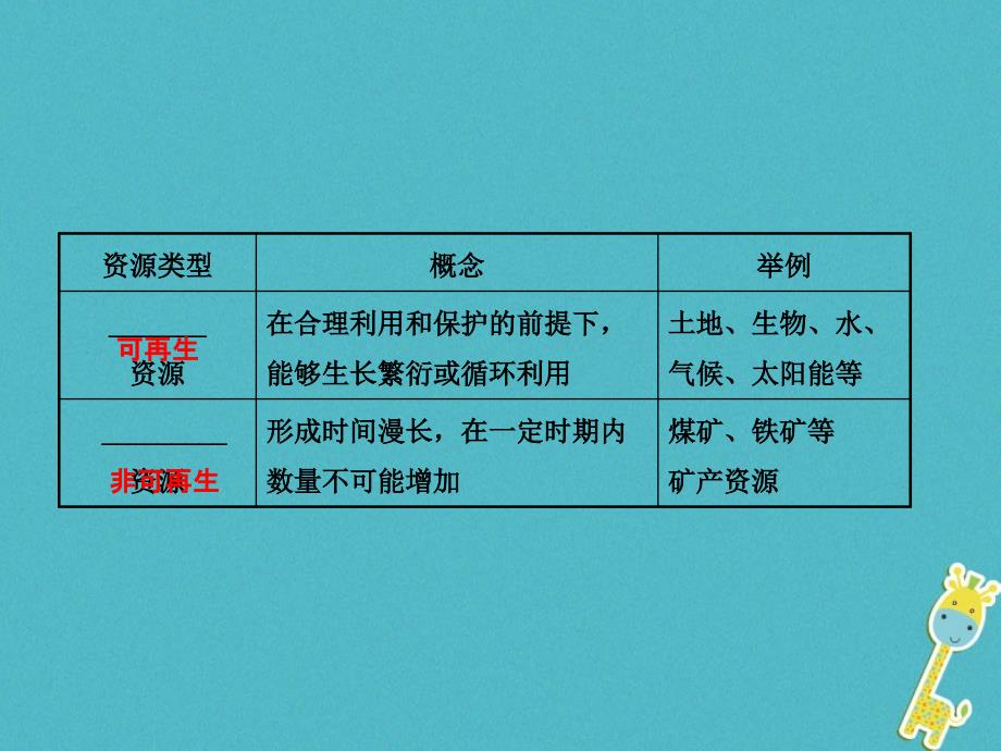 山东省济宁市2018年中考地理第十一章中国的自然资源复习课件_第4页