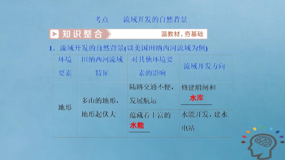 2019届高考地理一轮复习第15章区域自然资源综合开发利用第四十二讲流域的综合开发--以美国田纳西河流域为例课件新人教版_第4页