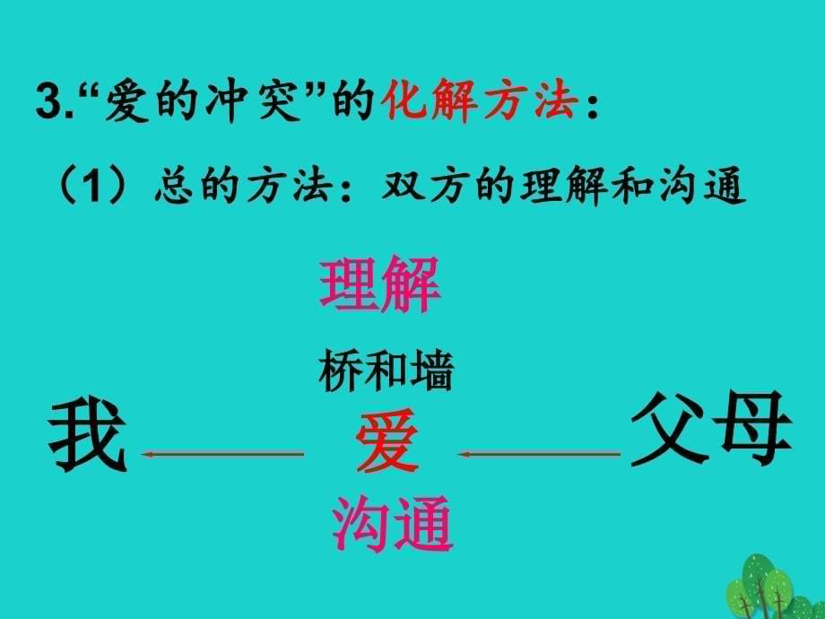 （秋季版）七年级政治上册 2.1.2 化解爱的冲突课件 粤教版（道德与法治）_第5页