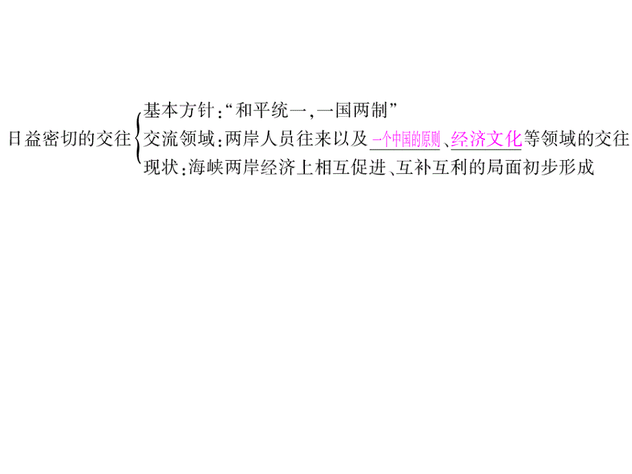 4.13 海峡两岸的交往 课件4  新人教版八年级下册_第4页