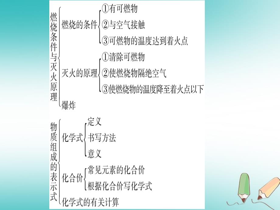 2018年秋九年级化学上册第3章维持生命之气-氧气总结提升习题课件新版粤教版_第4页