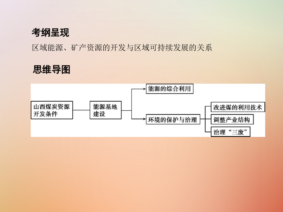 山西专用2019版高考地理总复习第十四单元区域生态环境建设与自然资源综合开发利用第三讲能源资源的开发--以我国山西省为例课件_第2页