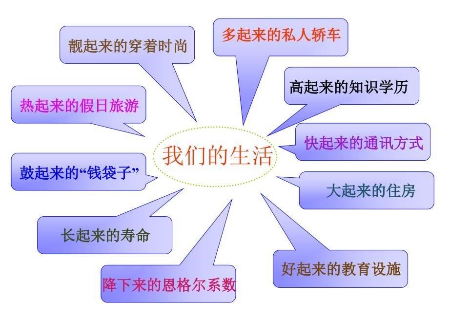 3.2关注经济发展课件2（人教新课标九年级政治全册）_第5页