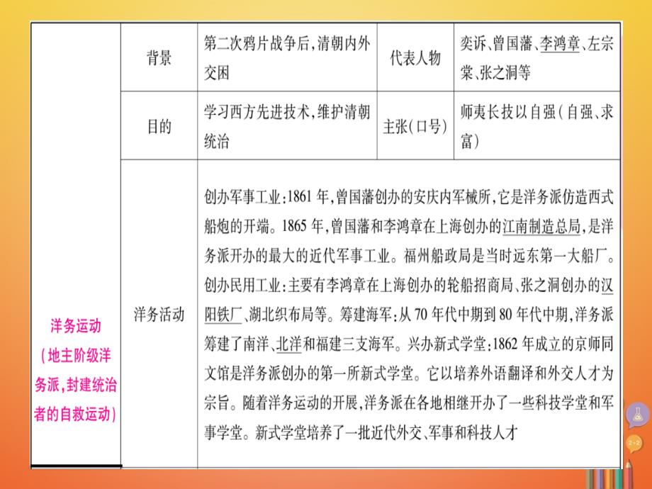 湖南省2018届中考历史复习第二篇知能综合提升专题4中国近代化的探索课件_第4页