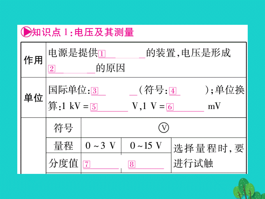 （湖北专版）2018年中考物理总复习 第一篇 考点系统复习 第16讲 电压 电阻课件_第2页