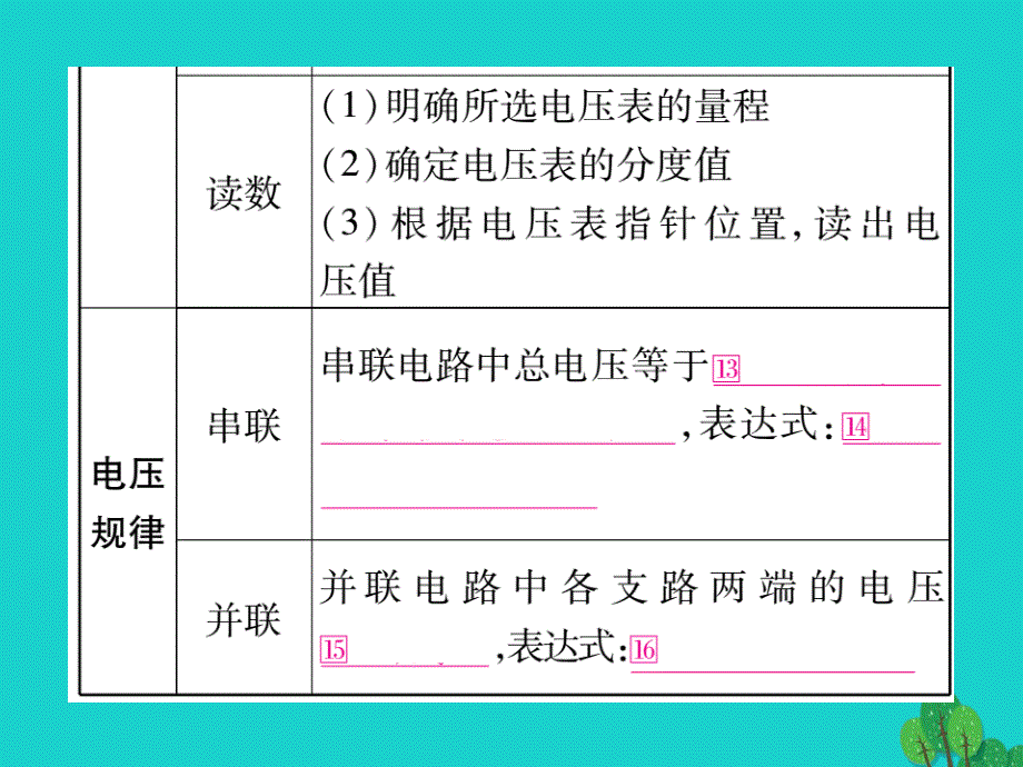 （湖北专版）2018年中考物理总复习 第一篇 考点系统复习 第16讲 电压 电阻课件_第4页