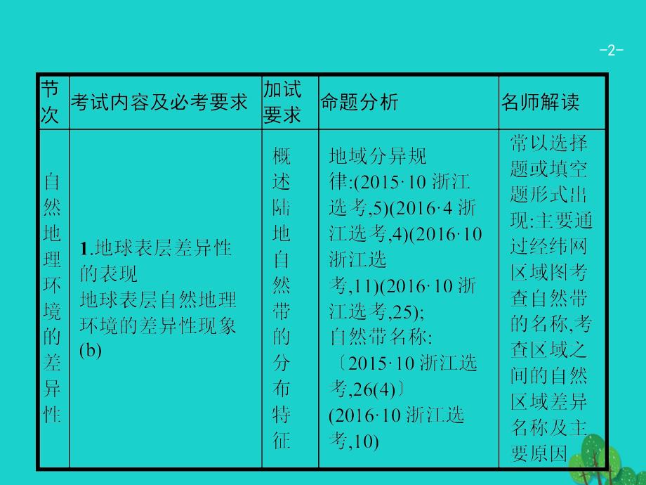 浙江省2018高考地理一轮复习3.2自然地理环境的差异性课件_第2页