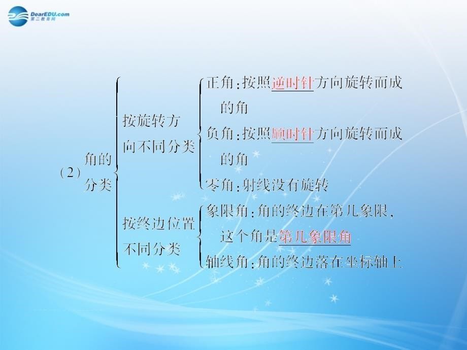 （智慧测评）2018届高考数学大一轮总复习 第3篇 第1节 任意角的三角函数课件 理 新人教a版 _第5页