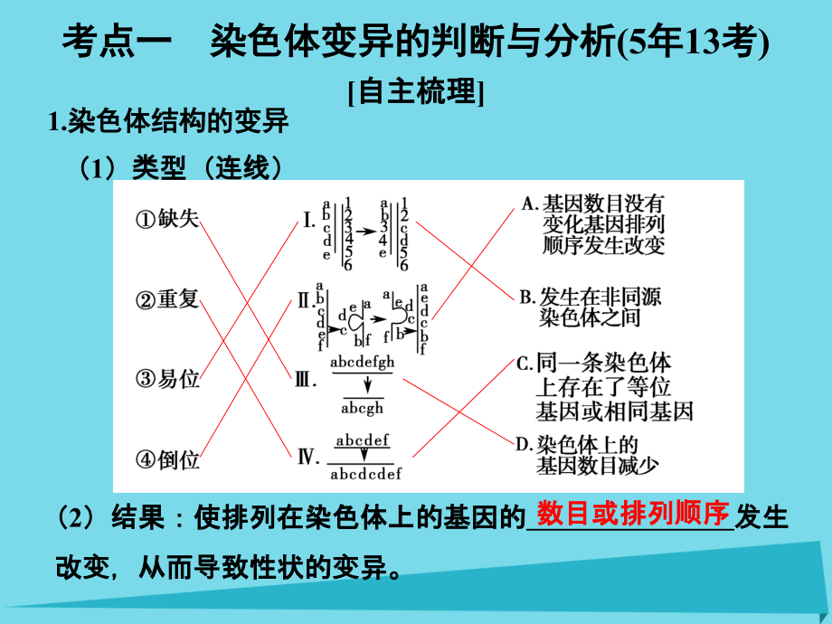 （江苏专用）2018版高考生物一轮复习 第七单元 生命的变异、育种与进化 第21讲 染色体变异与育种课件_第2页