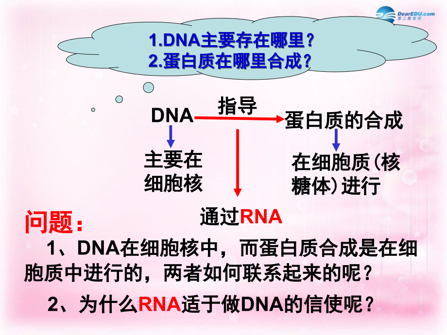 （新课标）高中生物 第4章第1节 基因指导蛋白质的合成课件38 新人教版必修2_第3页