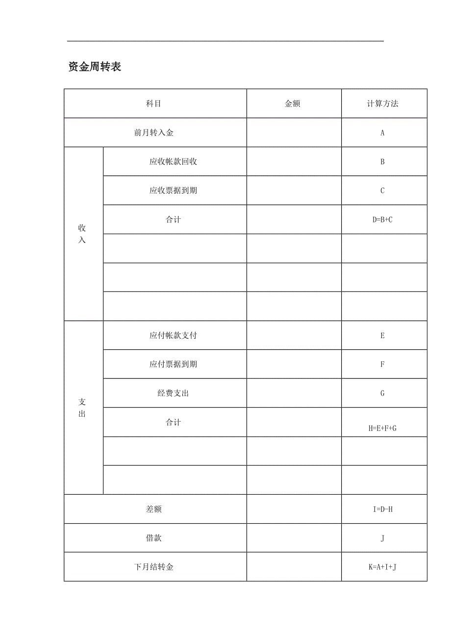 财务管理知识表.doc_第5页