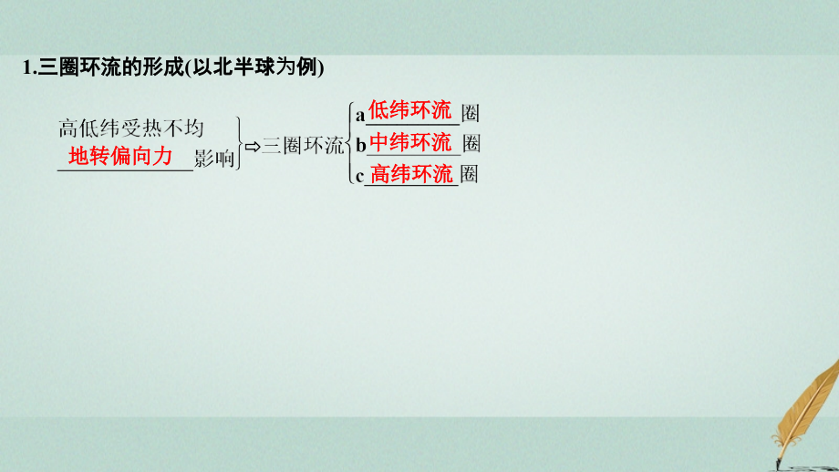 江苏专用2019版高考地理一轮复习第一部分自然地理第二单元从地球圈层看地理环境第10讲气压带和风带课件鲁教版_第3页