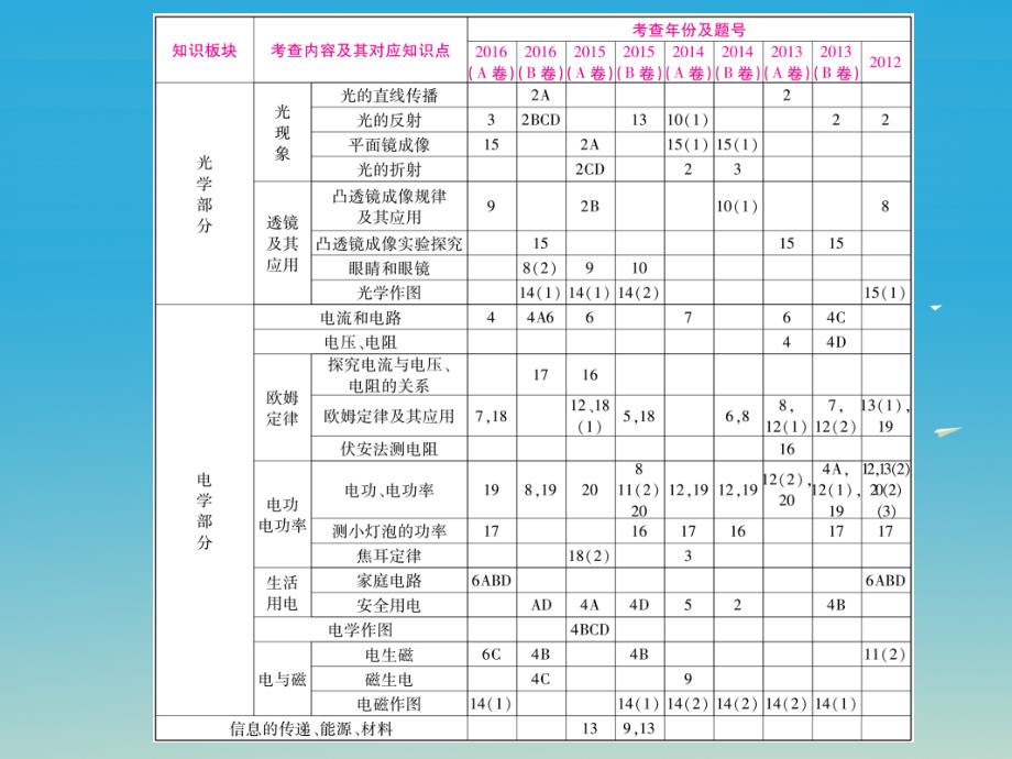 （重庆专版）2018年中考物理总复习课件_第3页