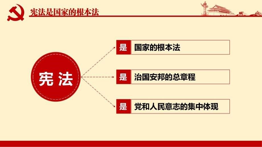 2018年《中华人民共和国宪法修正案》党校学习课件_第5页