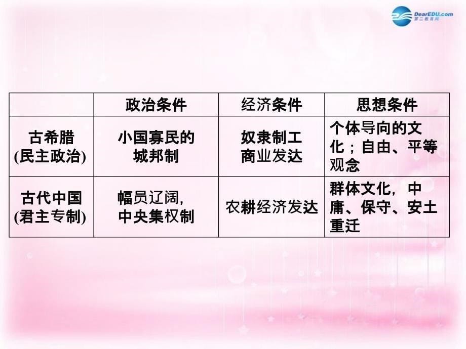 （新课标）2018高考历史一轮复习 说全章2 古代希腊罗马的政治制度及近代西方资本主义政治制度的确立与发展课件 新人教版 _第5页