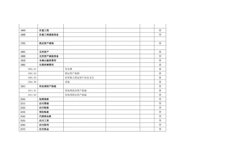 酒店行业会计科目明细表.doc_第5页