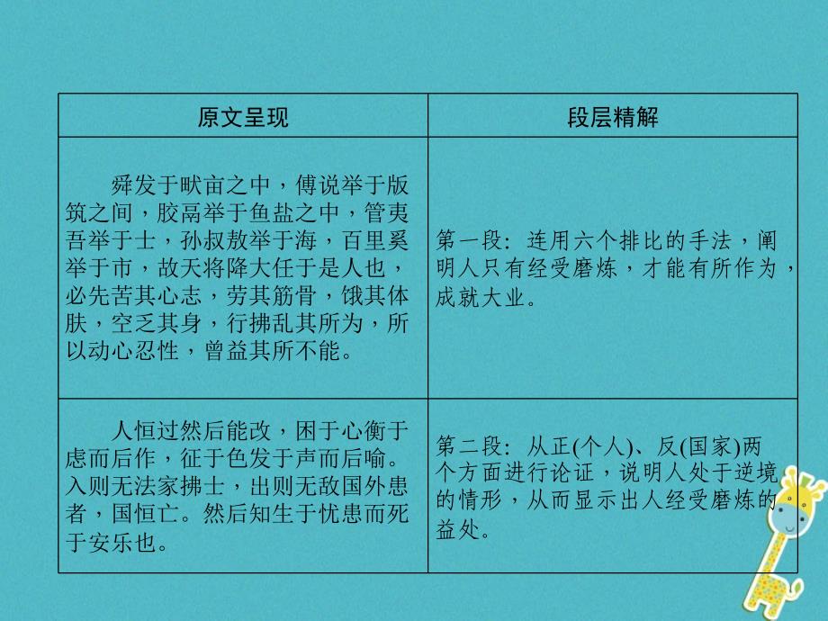 河北省2018年中考语文第1部分专题2第16篇生于忧患死于安乐(河北近8年未考)复习课件_第2页