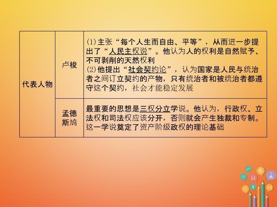 遵义专版2018中考历史总复习第1编教材知识梳理篇模块4世界近现代史14世纪-1945年第14讲构建文化的圣殿精讲课件_第5页