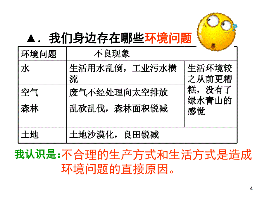 2.3我国的可持续发展战略 课件8（政治湘教版九年级全册）_第4页