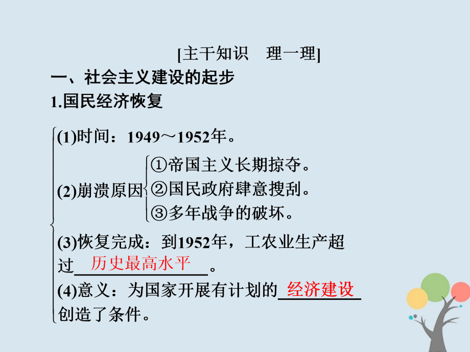 2019届高考历史一轮复习第八单元中国近现代经济发展与社会生活的变迁30现代中国经济建设的发展和曲折课件新人教版_第4页