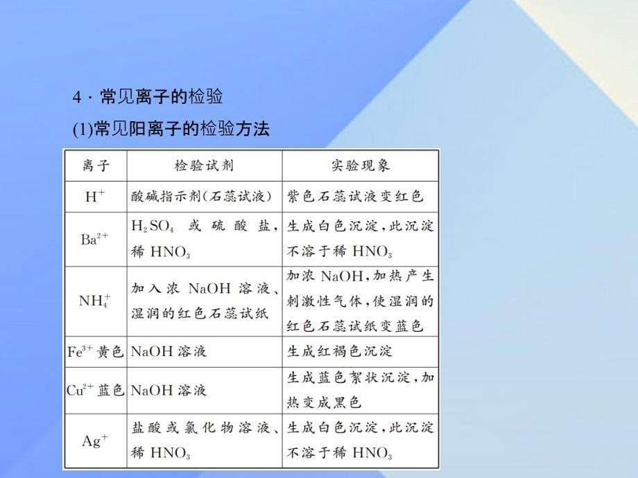 （辽宁地区）2018中考化学总复习 第2篇 专题聚焦 专题四 物质的鉴别与推断课件_第5页