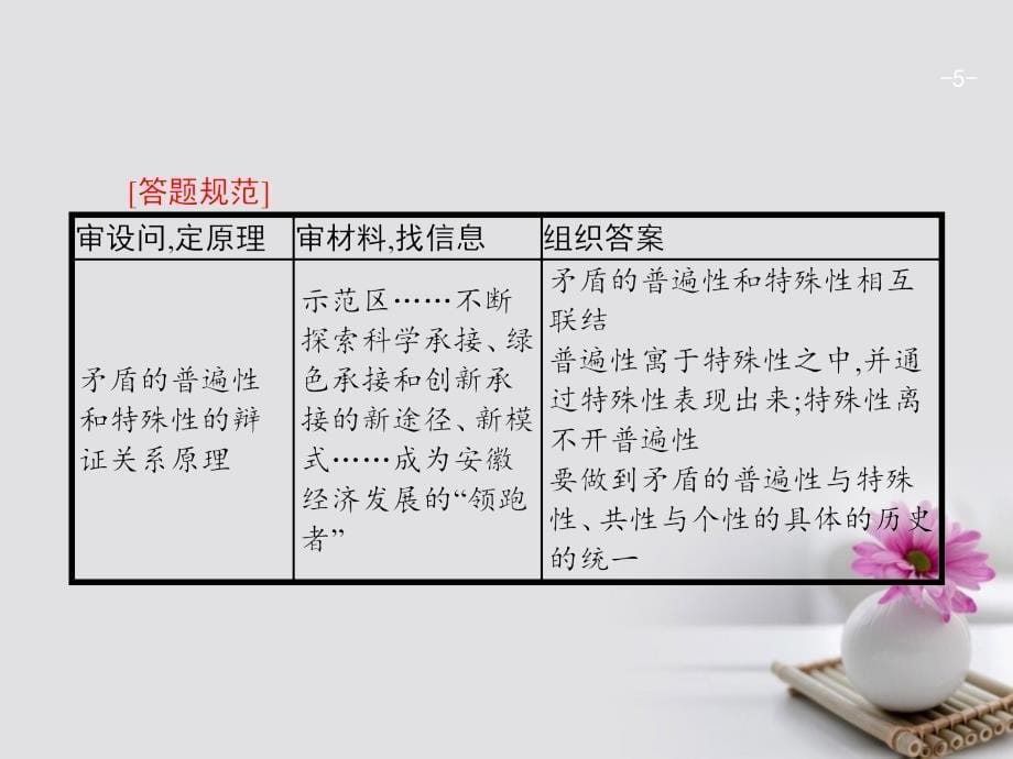 2018年高考政治一轮复习第一单元生活智慧与时代精神单元整合课件新人教版必修_第5页