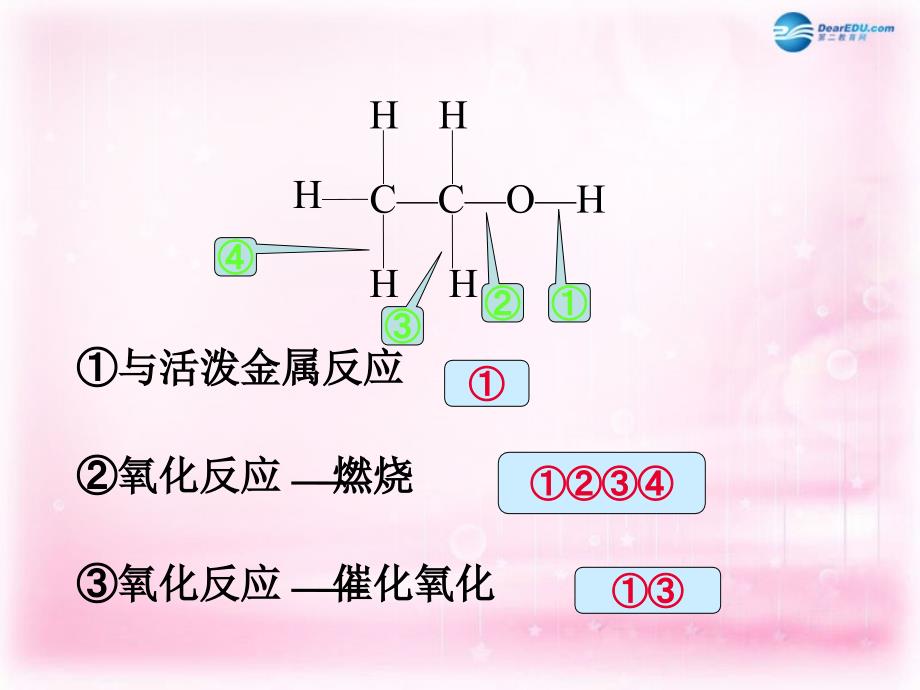 （教师参考）高中化学 3.3.2 乙酸课件1 鲁科版必修2_第3页