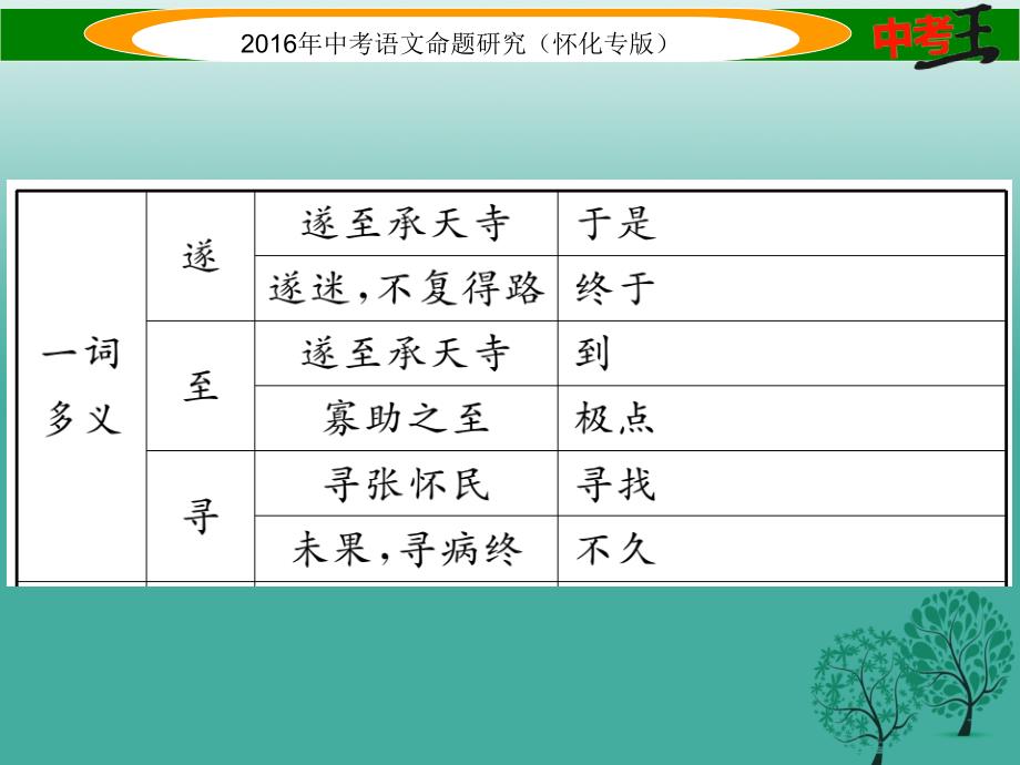 （怀化专版）2018年中考语文 第一编 教材知识梳理篇 专题三 八上 第二节 重点文言文解析（含比较阅读）第5篇 记承天寺夜游（怀化近5年未考）课件_第4页