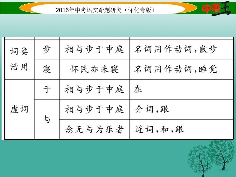 （怀化专版）2018年中考语文 第一编 教材知识梳理篇 专题三 八上 第二节 重点文言文解析（含比较阅读）第5篇 记承天寺夜游（怀化近5年未考）课件_第5页