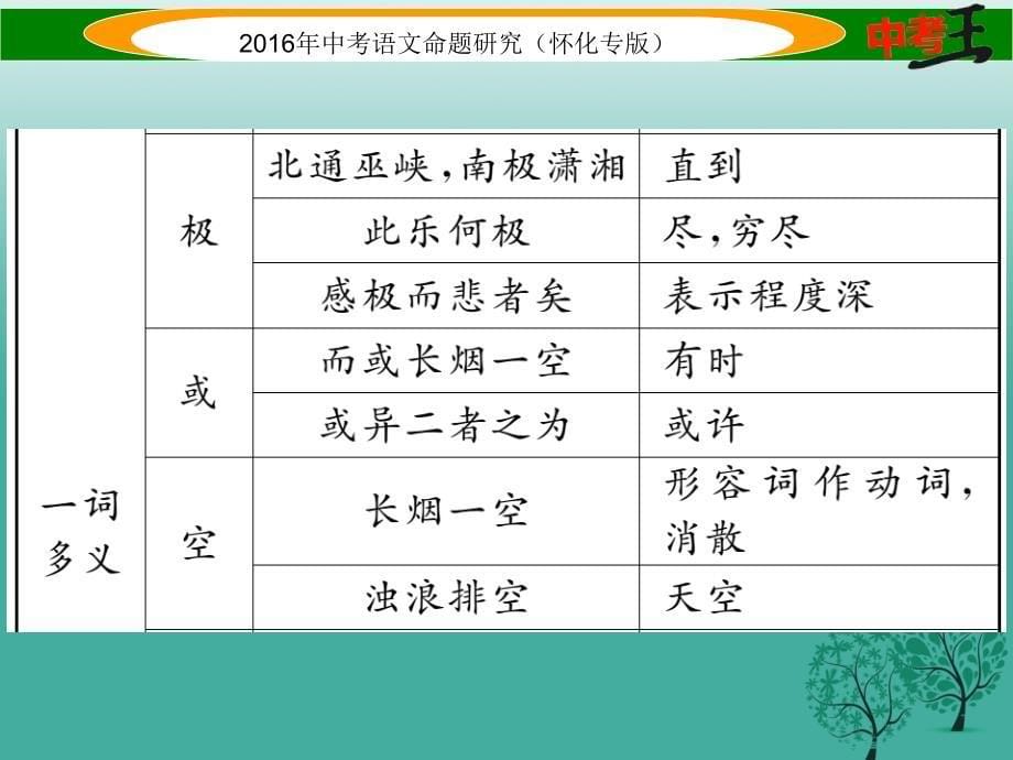 （怀化专版）2018年中考语文 第一编 教材知识梳理篇 专题四 八下 第二节 重点文言文解析 第5篇 岳阳楼记（2018年比较阅读考查此篇）课件_第5页