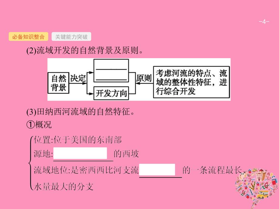 福建专用2019届高考地理一轮复习第十五章区域自然资源综合开发利用15.2流域的综合开发课件新人教版_第4页