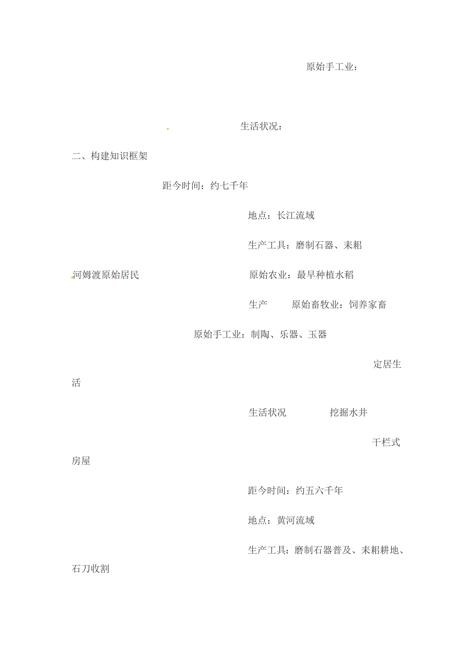 1.2.9 原始的农耕生活 教案 新人教版七年级上册_第2页