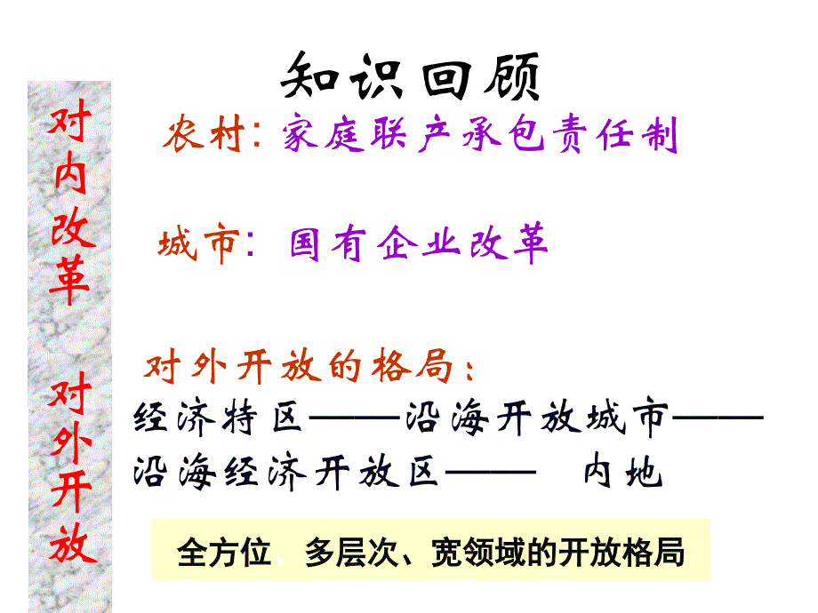 3.10 建设有中国特色社会主义 课件3  新人教版八年级下册_第1页