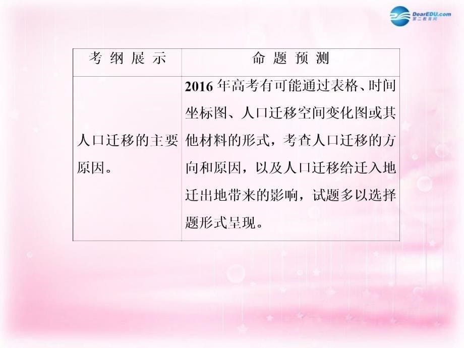 （新课标）2018高考地理一轮复习  第六章 人口的变化 第二讲 人口的空间变化课件 新人教版 _第5页