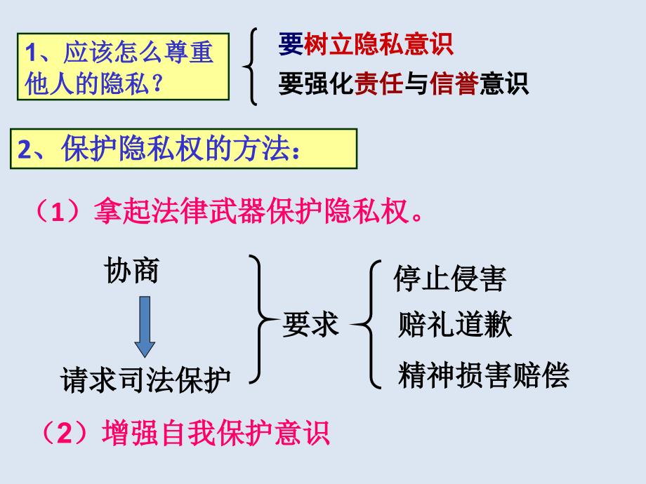 3.1 终身受益的权利 教案（人教版八年级下册） (10)_第1页