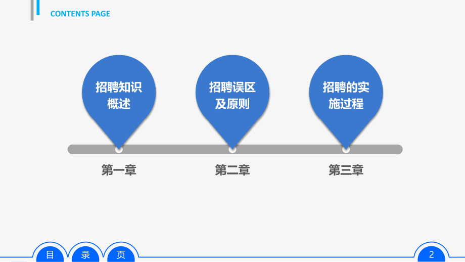 [人力资源]培训课件PPT模板_第2页