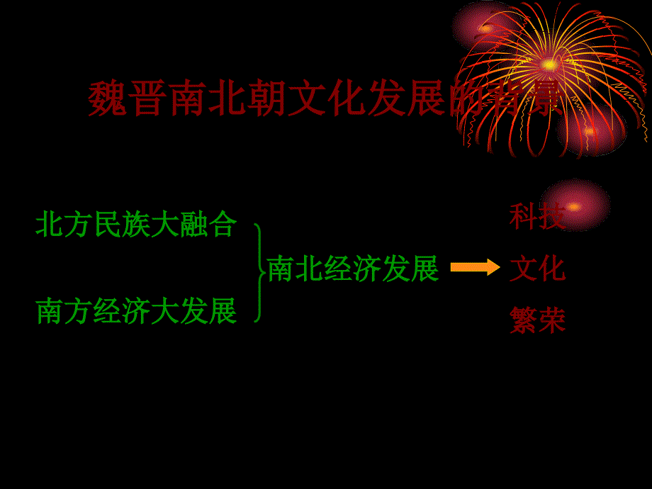 4.22 承上启下的魏晋南北朝文化（一） 课件（新人教版七年级上）_第4页