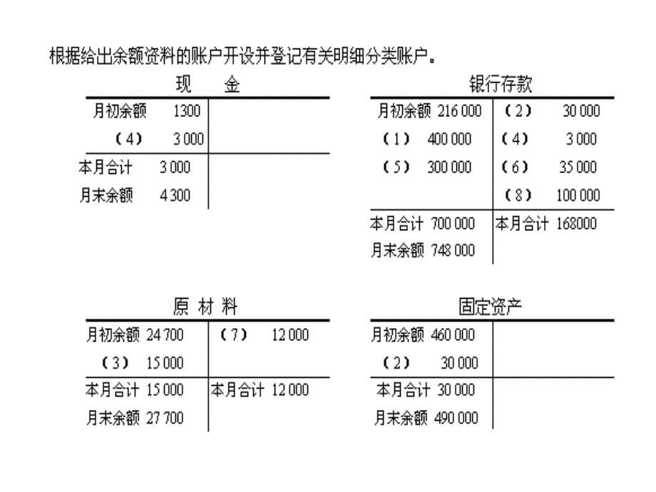 会计基础复习课习题(发生额试算平衡表、银行余额调节表.ppt_第5页