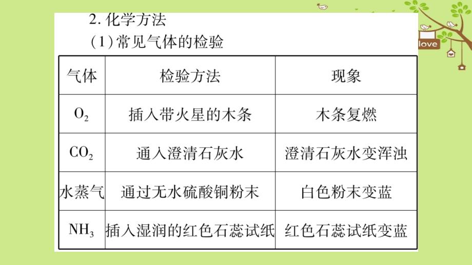 湖南省2018中考化学复习第2部分题型专题突破专题2物质的检验与鉴别课件_第3页