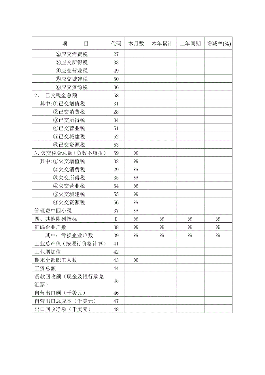 钢铁行业财务指标月报（表样）.doc_第2页