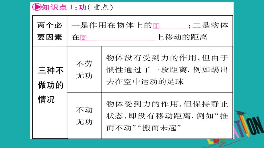 广西北部湾专版2018中考物理总复习第1篇教材系统第11讲功和机械能第1课时课件_第2页