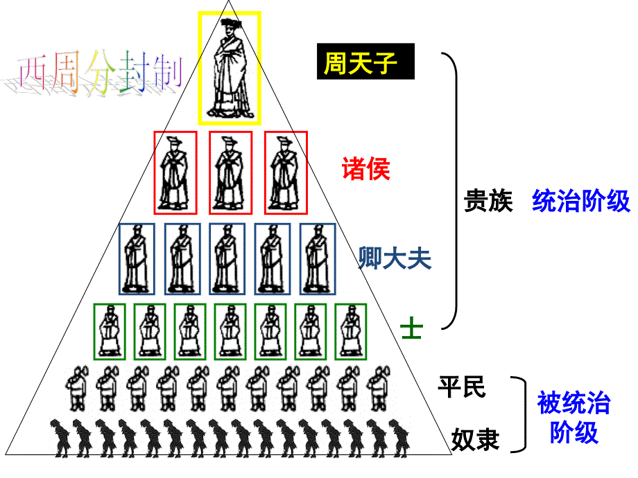 2.7 春秋五霸与战国七雄 课件（北师大版七年级上）_第1页