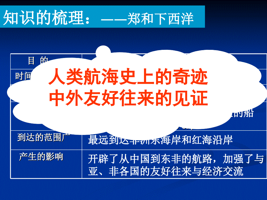 3.17.2明朝的中外交往与冲突 课件 冀教版七年级下册_第4页