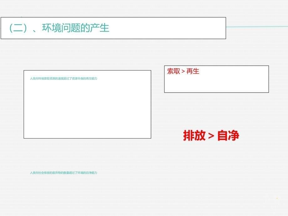 （教师参考）高中地理 4.1人类面临的主要环境问题同课异构课件1 湘教版必修2_第5页