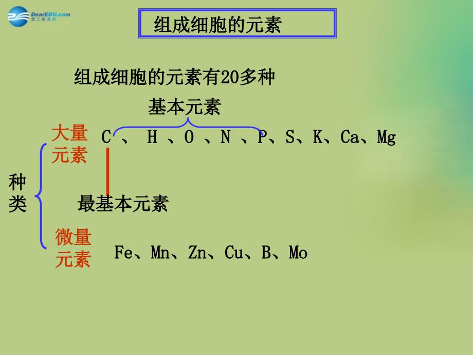 （教师参考）高中生物 2.1细胞中的元素和化合物课件2 新人教版必修1_第4页